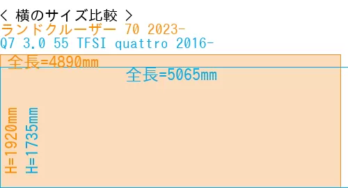 #ランドクルーザー 70 2023- + Q7 3.0 55 TFSI quattro 2016-